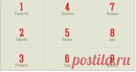 УЗНАЕМ ХАРАКТЕР ЧЕЛОВЕКА ПО ДАТЕ РОЖДЕНИЯ С ПОМОЩЬЮ КВАДРАТА ПИФАГОРА! НЕВЕРОЯТНО ТОЧНО! | Огненные новости