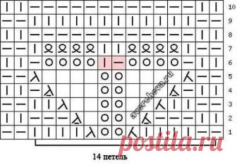 ВЯЗАНИЕ В ТРЕНДЕ (схемы и описания)