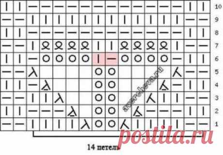 ВЯЗАНИЕ В ТРЕНДЕ (схемы и описания)