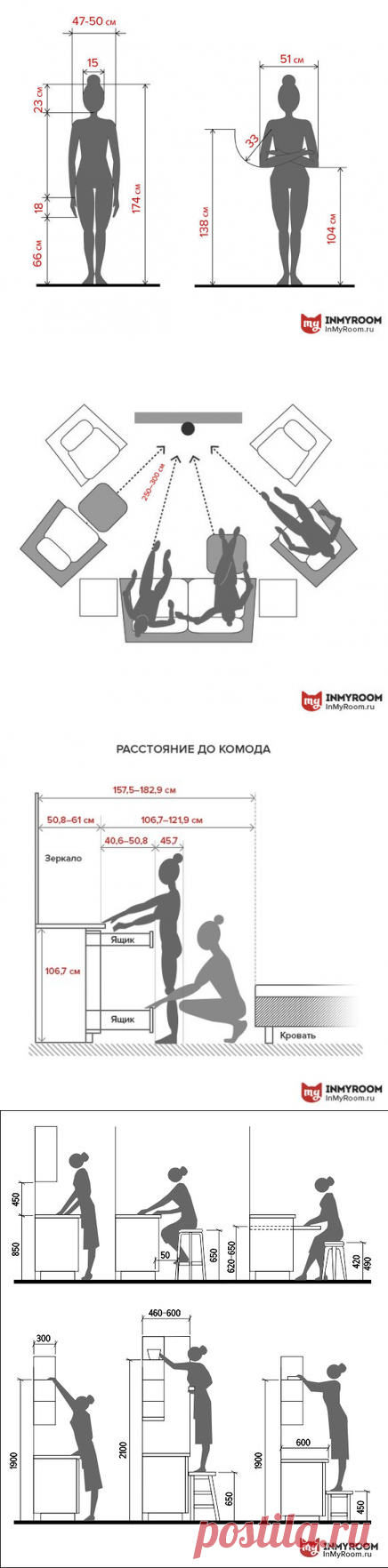 Как расставить мебель в разных комнатах: советы и инфографика