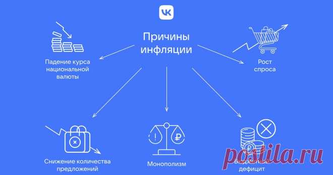 ИНФЛЯЦИЯ: причины и последствия  Все об инфляции: основные понятия, виды и причины роста цен. Рассказываем, какой официальный процент роста уровня инфляции в России в 2025 году, методы расчета и меры по ее снижению для стабильности экономики, в проекте Финансы Mail