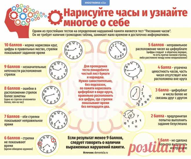 Первые признаки деменции можно обнаружить с помощью простого теста
