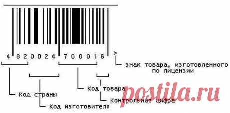 Код подделки. Метод расшифровки и оторопь от результата.
Здесь список цифровых кодов некоторых стран----https://poddelki.net/chto-tait-v-sebe-shtrix-kod/