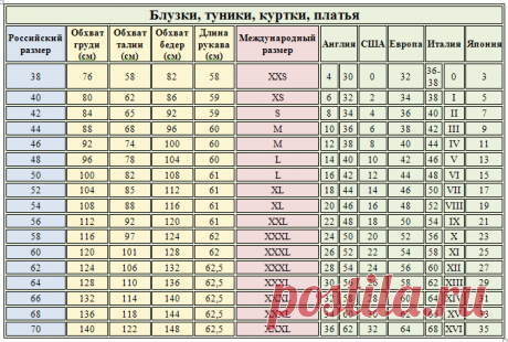 размер : 9, 11, 13, 15 ( таб.№4)
при выборе размера , не забываем , что в япон. выкройках заложена большая прибавка на свободу ( н-р ,размер 15 идёт по таблице на Ог 100см , по выкройке 32*4=128см - по линии груди , 128-100=28 см на свободу . )