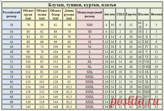 размер : 9, 11, 13, 15 ( таб.№4)
при выборе размера , не забываем , что в япон. выкройках заложена большая прибавка на свободу ( н-р ,размер 15 идёт по таблице на Ог 100см , по выкройке 32*4=128см - по линии груди , 128-100=28 см на свободу . )