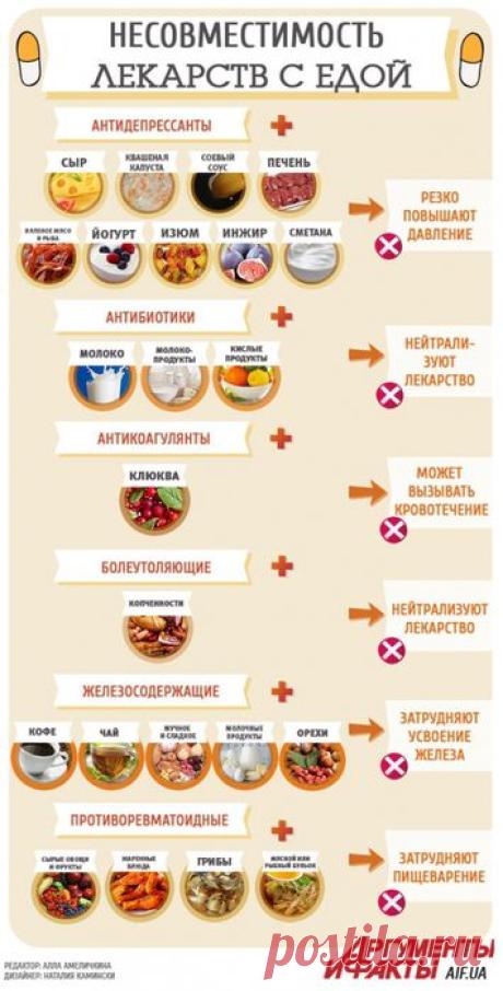 Проверьте свою аптечку!