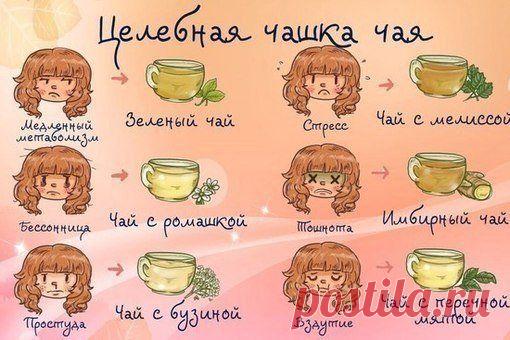 Правильное питание