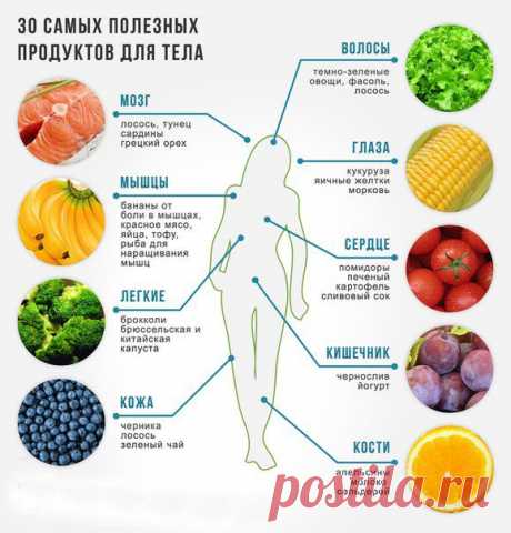 самые полезные родукты
