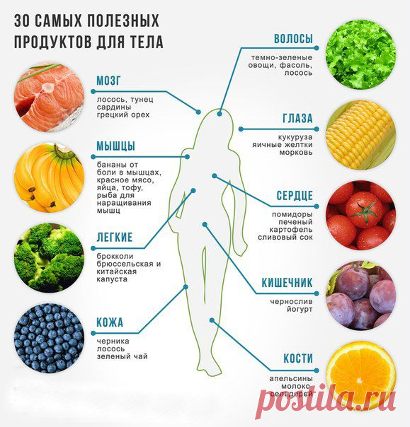 самые полезные родукты