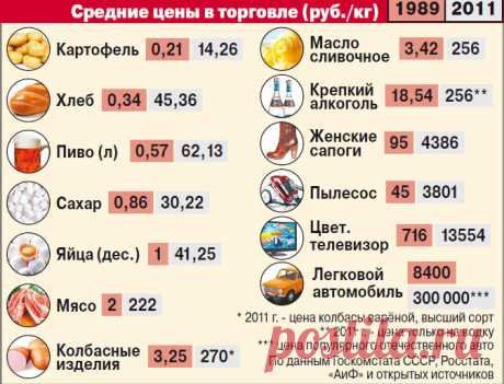 Доходы членов Политбюро и нынешней власти: у кого больше | В России | Политика | Аргументы и Факты