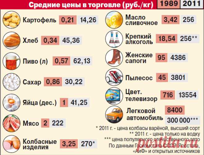 Доходы членов Политбюро и нынешней власти: у кого больше | В России | Политика | Аргументы и Факты