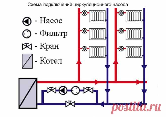 Врезка в систему отопления: крана, батареи, котла, трубы, насоса
