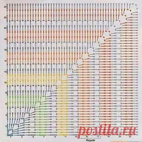 Бабушкин квадрат в домашнем интерьере. Пледов и сидушек на табурет не будет. | Handmade для всех | Яндекс Дзен