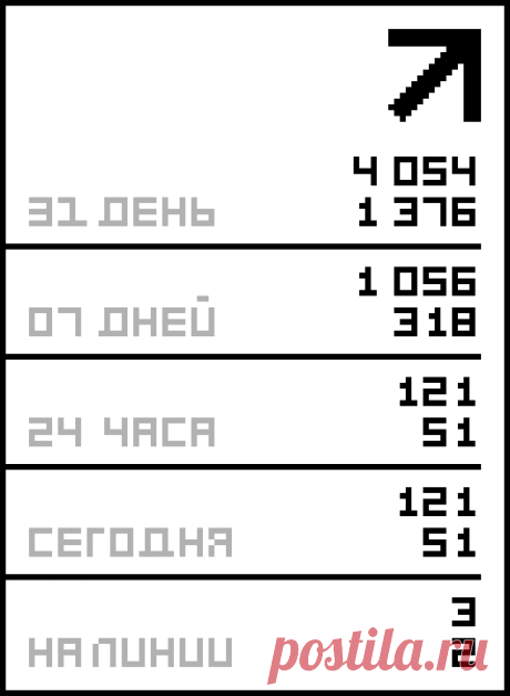 ВЯЗАНИЕ ДЛЯ МАЛЫШЕЙ..