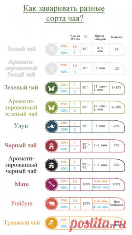 Как заваривать разные сорта чая.
