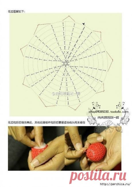Редактировать описание