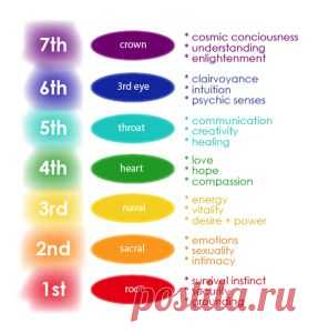 Meditation For Anxiety {Video}: Lower Three Chakras