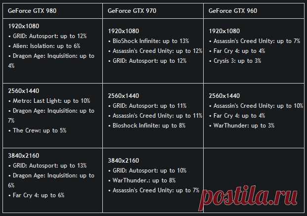 Новости Software - Nvidia выпустила Game Ready драйвер GeForce 347.52 (WHQL) | Overclockers.ua