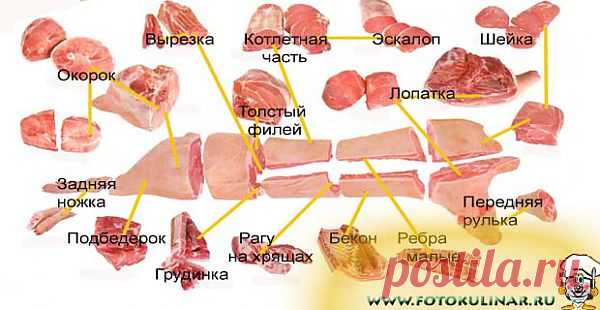 Фотокулинар - Конструктор Рецептов - Свинина в горшочке