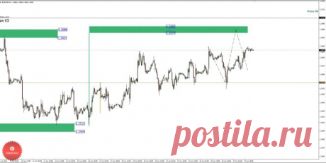 АНАЛИЗ ЗОН КОНТРОЛЯ EURUSD 30.06.2014