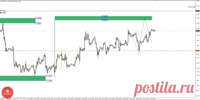АНАЛИЗ ЗОН КОНТРОЛЯ EURUSD 30.06.2014