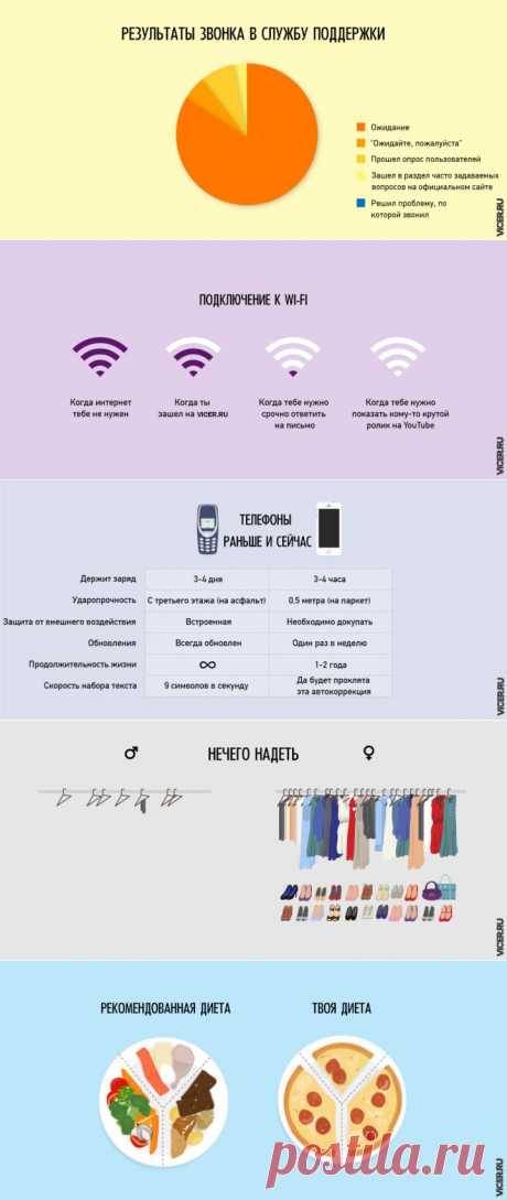 23 правдивых инфографиков о нашей жизни | VICER.RU