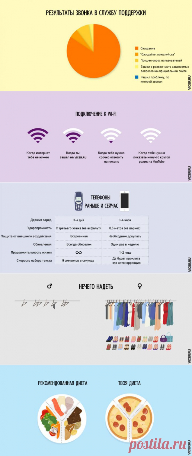 23 правдивых инфографиков о нашей жизни | VICER.RU