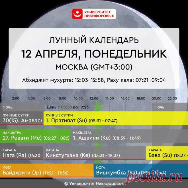 Понедельник, 12 апреля 2021 года. Астрологический прогноз для всех знаков зодиака
https://om.astro.expert На этот день хорошо планировать короткие быстрые дела, они будут выполняться легко. Наметьте себе план свершений, а лучше запишите его на бумаге или в телефоне, и, не откладывая, хотя такой соблазн и может присутствовать, приступайте к его осуществлению. Сегодня стоит обратиться за...
Читай дальше на сайте. Жми подробнее ➡