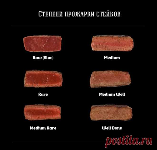 Виды и степени прожарки мяса, говядины, стейков: названия на английском и русском языке, описание, время приготовления, температура. Какая прожарка мяса самая сочная и вкусная?