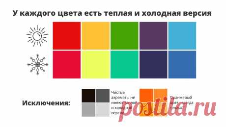 Умение сочетать цвета - ШЬЮ САМА Чтобы умело сочетать цвета нужно разобраться с характеристиками цвета и не бояться экпериментировать с ними