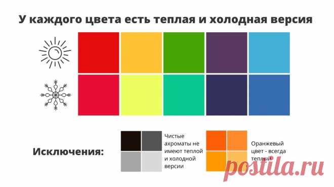 Умение сочетать цвета - ШЬЮ САМА Чтобы умело сочетать цвета нужно разобраться с характеристиками цвета и не бояться экпериментировать с ними