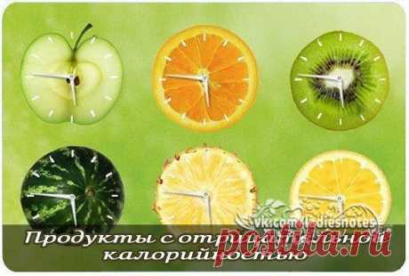 Что такое продукты с отрицательной калорийностью?