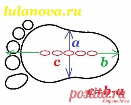 РАСЧЕТ РАЗМЕРА ПИНЕТКИ. - Вязание для детей - Страна Мам