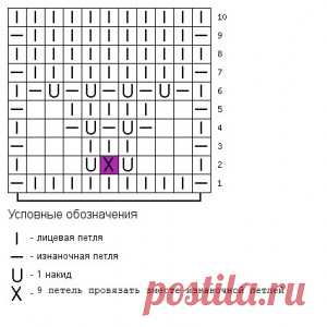 Фантазийные ажурные узоры спицами с описанием и схемами | Салон эксклюзивного вязания