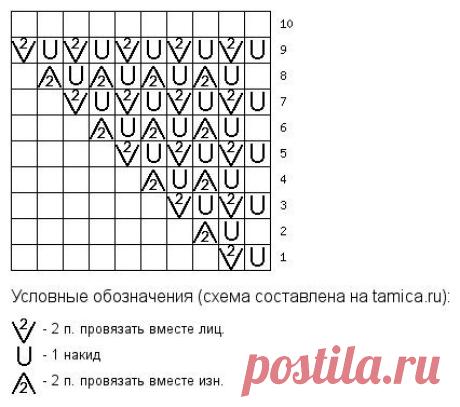 Удлиненный жакет вязаный спицами. Удлиненный жакет вязание спицами | Все о рукоделии: схемы, мастер классы, идеи на сайте labhousehold.com