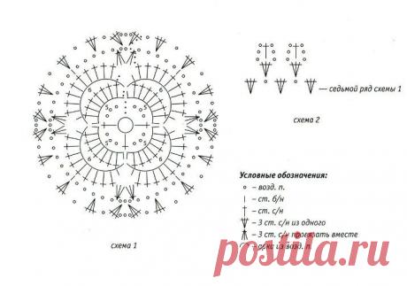 Вяжем аксессуары для кухни: прихватки, подстаканники, ваза для печенья / Вязание крючком / Вязаные крючком аксессуары