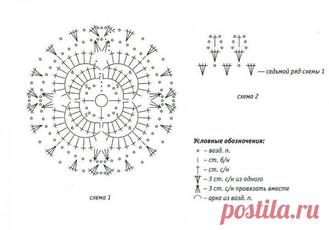Вяжем аксессуары для кухни: прихватки, подстаканники, ваза для печенья / Вязание крючком / Вязаные крючком аксессуары
