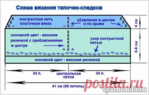 Тапочки-следки спицами | Милые мелочи