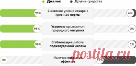 Диалек