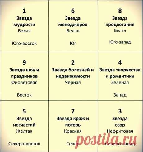 Фен-шуй прогноз на 2016 год. Летящие звезды 2016. Цвет кошелька 2016 | Я - Прелесть!