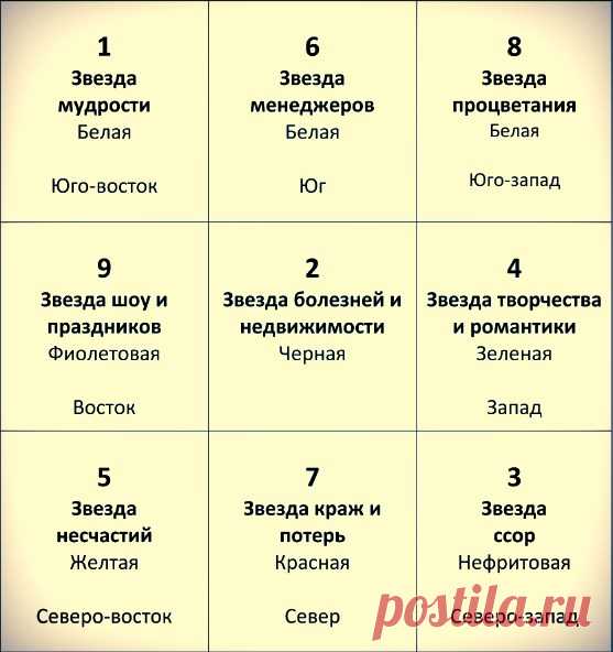 Фен-шуй прогноз на 2016 год. Летящие звезды 2016. Цвет кошелька 2016 | Я - Прелесть!