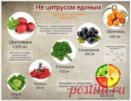 Питание при варикозном расширении вен