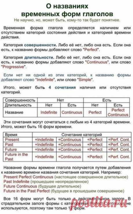 Английский язык.  Полезные таблицы на различные темы по английскому языку. Сохраните у себя! ...