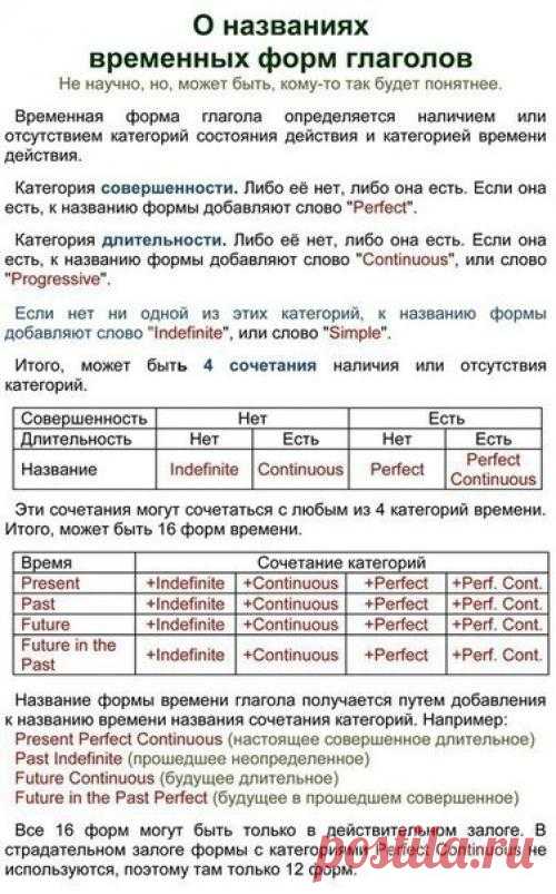 Английский язык.  Полезные таблицы на различные темы по английскому языку. Сохраните у себя! ...