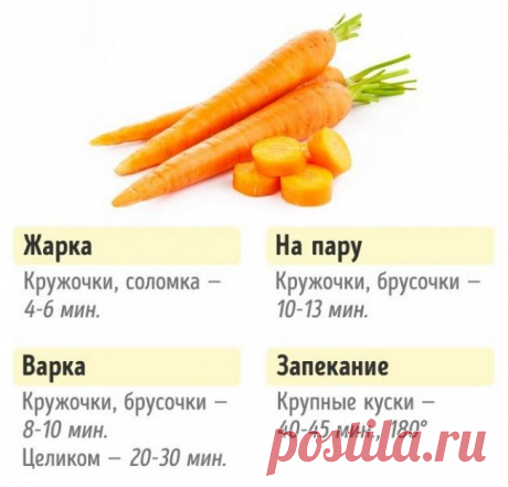 Хозяйкам на заметку. Сколько нужно готовить овощи для сохранения пользы и вкуса. Всегда держите под рукой 







Правильное питание – это залог крепкого здоровья. В наше время многие люди привыкли питаться кое-как. Это приводит к ряду заболеваний, в том числе очень серьезных. Для того чтобы избежать подо…