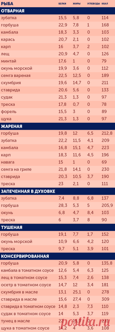 В прошлом жители нашей страны не уделяли особого внимания рыбе. Да, все мы время от времени готовили рыбные запеканки, но мало кто ел рыбу целиком.