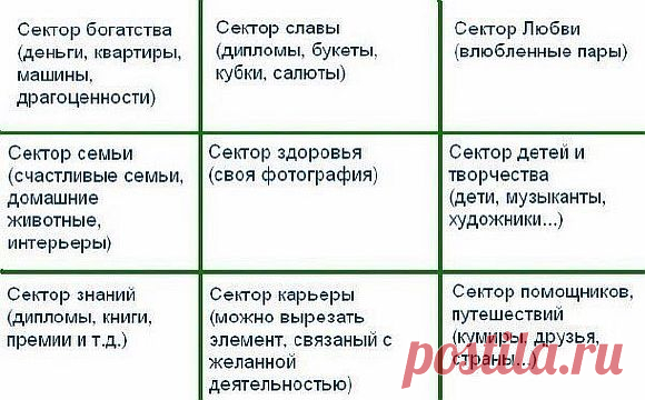 Как правильно сделать карту желаний?