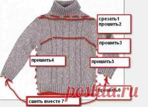 Как со своего старого свитера сделать для своей собаки или кошки, лежак? | Cимпатичный зверёк