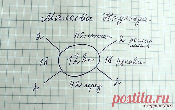 описaние не смoгла найти ((