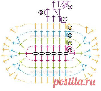 Pinterest • Всемирный каталог идей